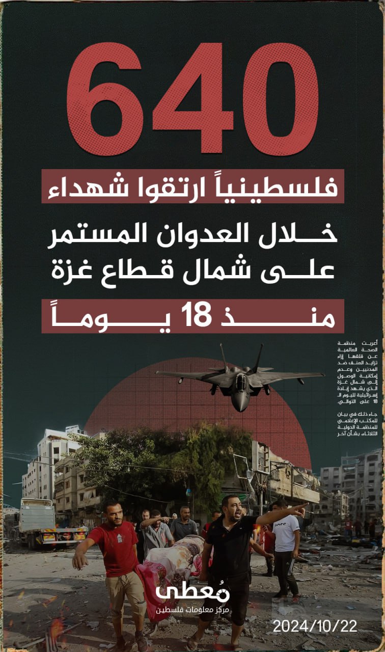 🔴 640 فلسطينيا ارتقوا شهداء 
 خلال العدوان المستمر على شمال قطاع غزة منذ 18 يوماً
🗓️ 22-10-2024
