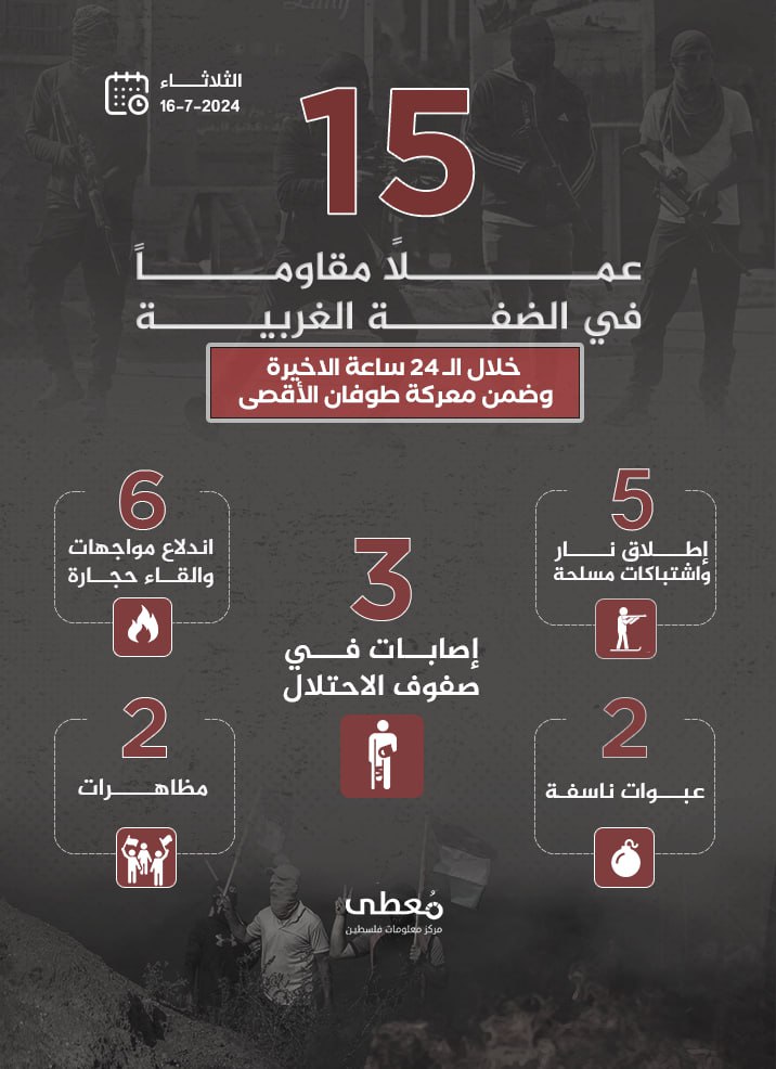 مركز معلومات فلسطين - معطى — تمّوز 2024