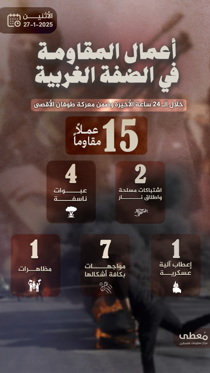 مركز معلومات فلسطين - معطى — كانون الثاني 2025