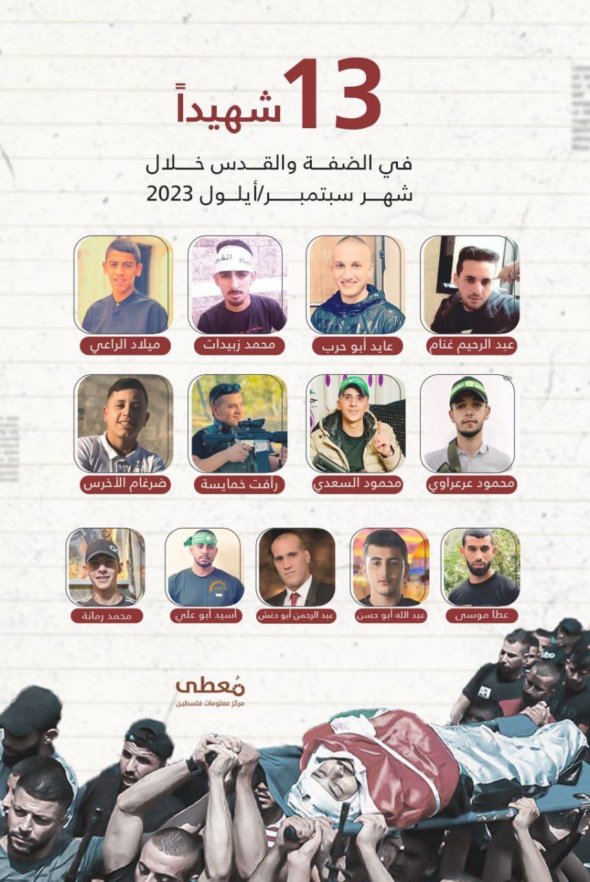📌 انفوجرافيك| 13 شهيدًا فلسطينيًا في الضفة والقدس خلال شهر أيلول/ سبتمبر 2023.

"مركز معلومات فلسطين - مُعطى"