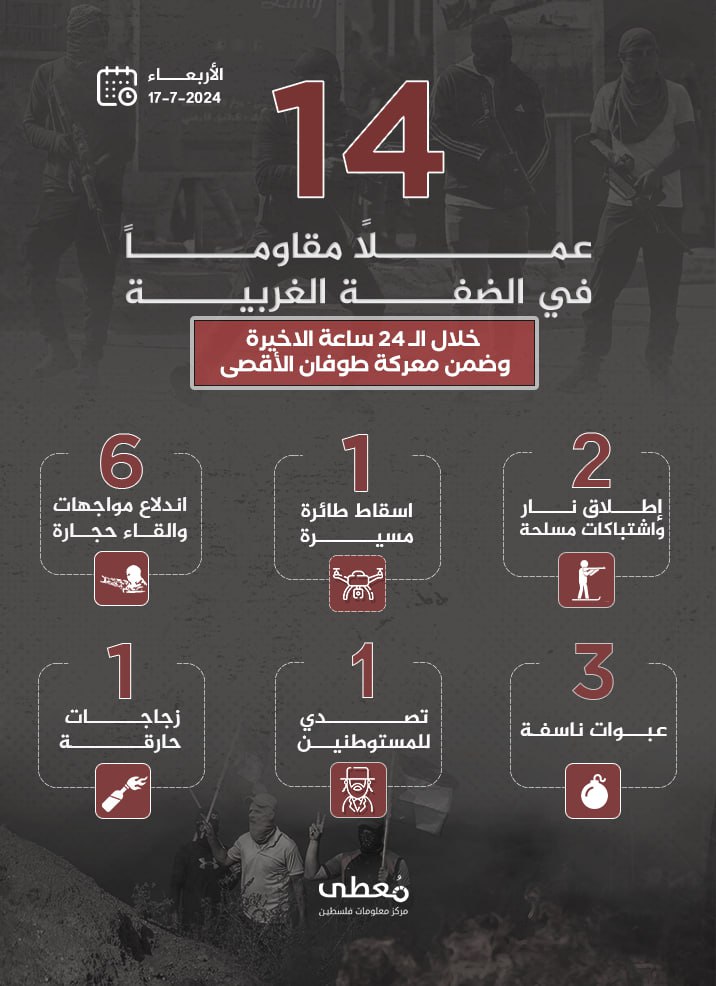 مركز معلومات فلسطين - معطى — تمّوز 2024