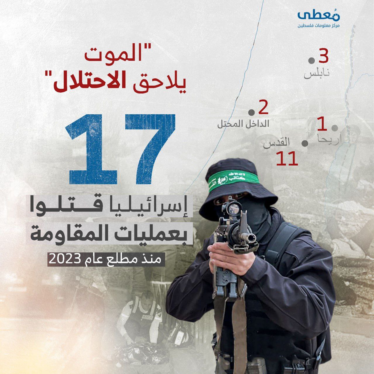 "الموت يلاحق الاحتلال"
17 إسرائيلياً قتلوا بعمليات المقاومة منذ مطلع عام 2023