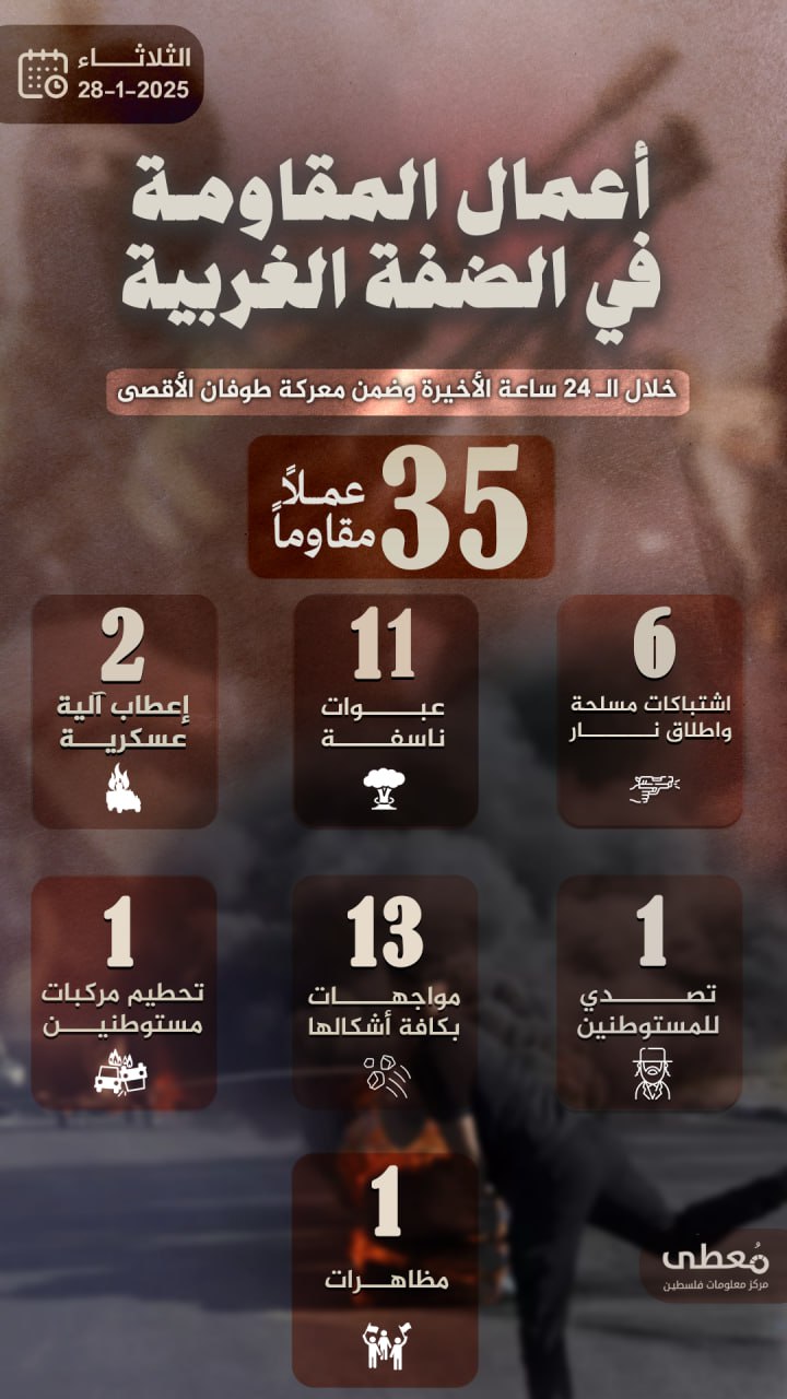 مركز معلومات فلسطين - معطى — كانون الثاني 2025