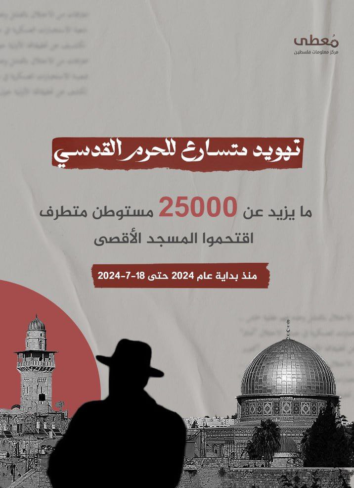 ⭕ تهويد متسارع للحرم القدسي

ما يزيد عن 25000 مستوطن متطرف، اقتحموا المسجد الأقصى منذ بداية عام 2024 حتى 18-7-2024
