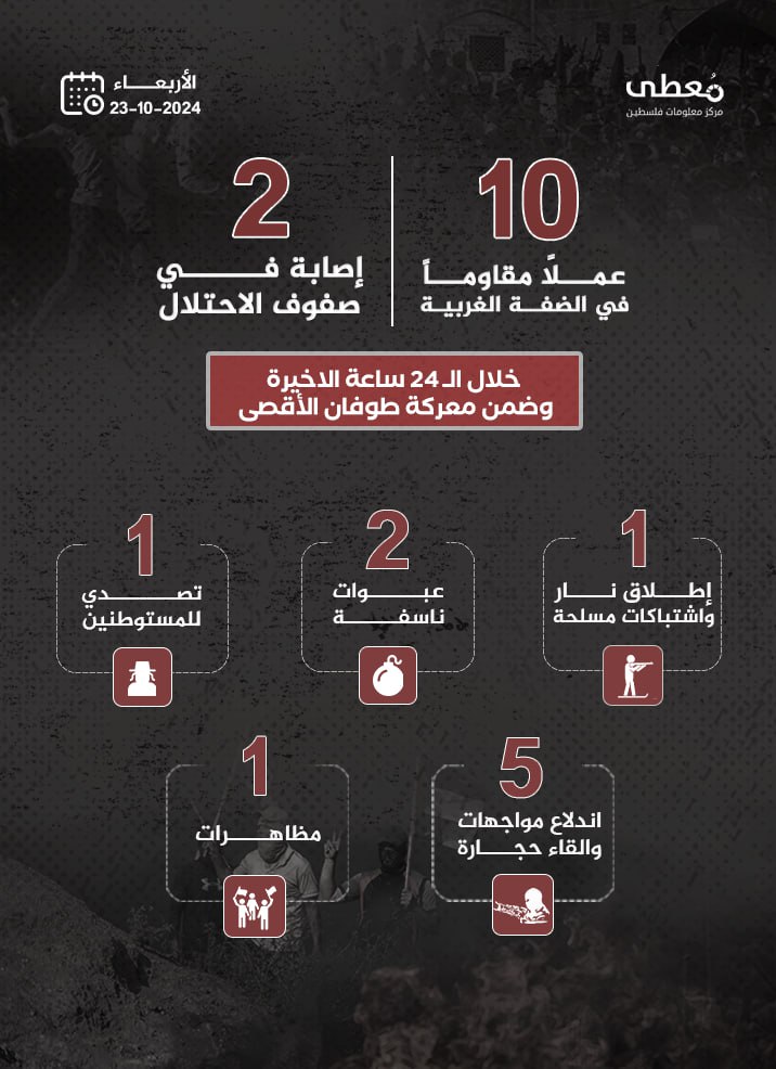 مركز معلومات فلسطين - معطى — تشرين الأول 2024