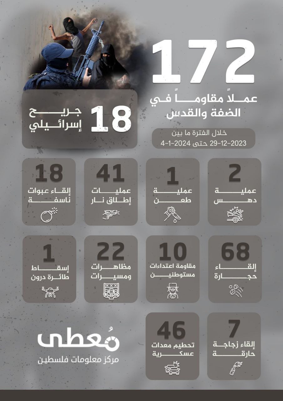 مركز معلومات فلسطين - معطى — كانون الثاني 2024