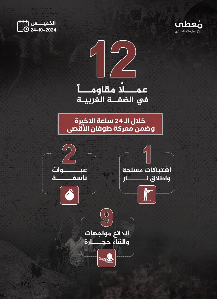 مركز معلومات فلسطين - معطى — تشرين الأول 2024