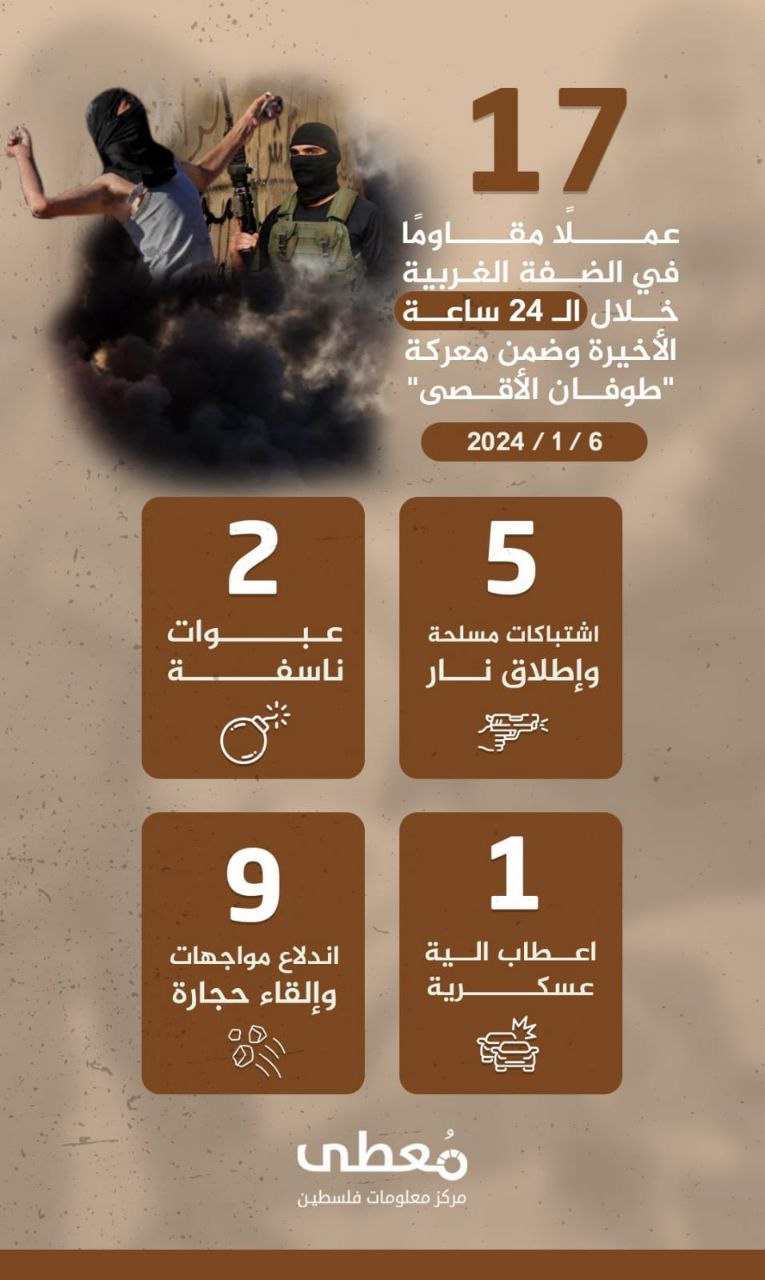 مركز معلومات فلسطين - معطى — كانون الثاني 2024
