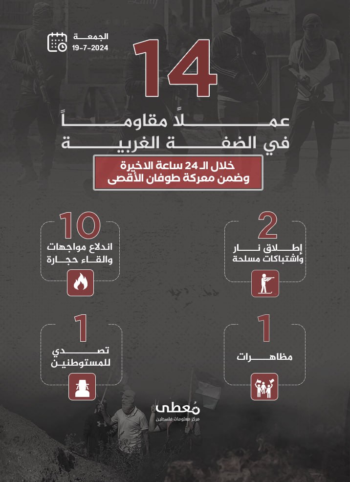 مركز معلومات فلسطين - معطى — تمّوز 2024