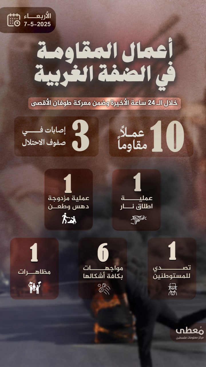 مركز معلومات فلسطين - معطى — أيّار 2025