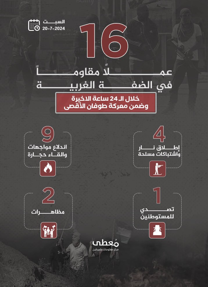 مركز معلومات فلسطين - معطى — تمّوز 2024
