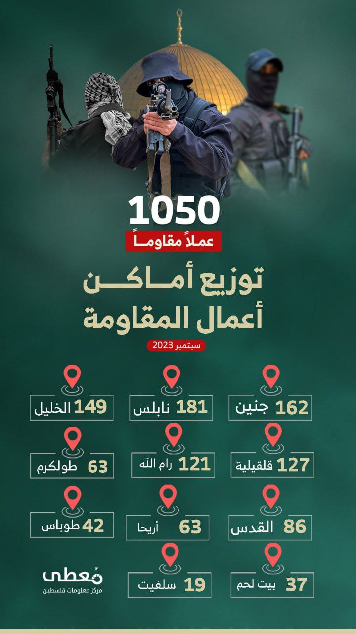 🟢 انفوجرافيك|

توزيع أعمال المقاومة حسب محافظات الضفة  خلال شهر سبتمبر/2023