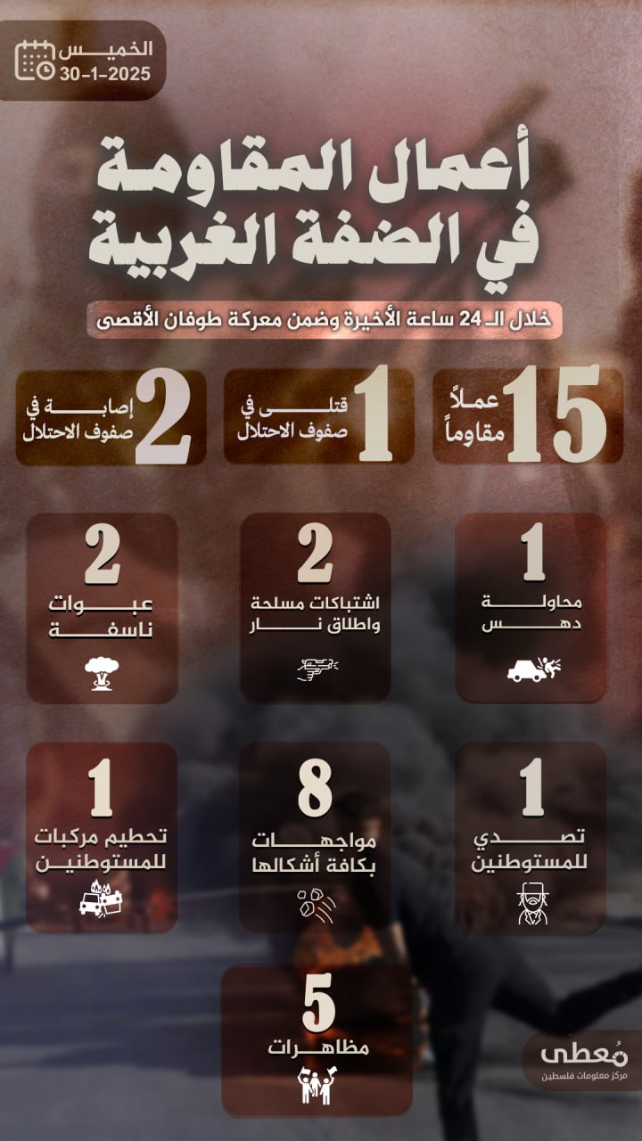 مركز معلومات فلسطين - معطى — كانون الثاني 2025