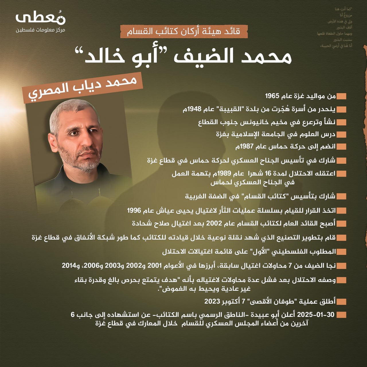 🔴 قائد هيئة أركان كتائب القسام: الشهيد محمد الضيف ( أبو خالد )

🔻 أعلن أبو عبيدة -الناطق الرسمي باسم الكتائب- عن استشهاده إلى جانب 6 آخرين من أعضاء المجلس العسكري للقسام  خلال ال