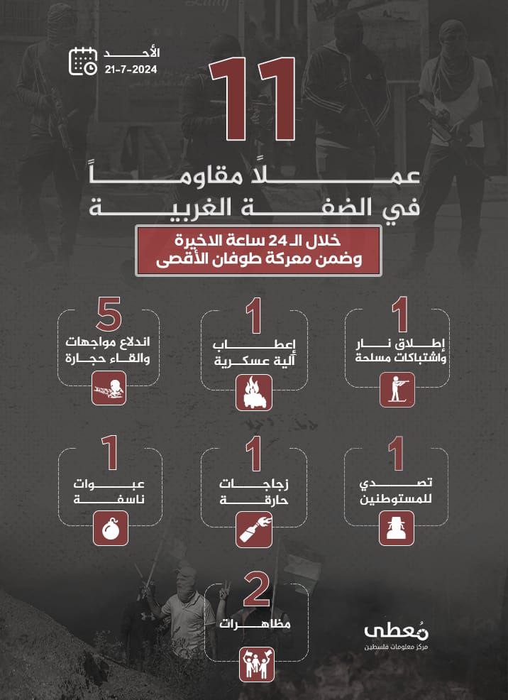 مركز معلومات فلسطين - معطى — تمّوز 2024