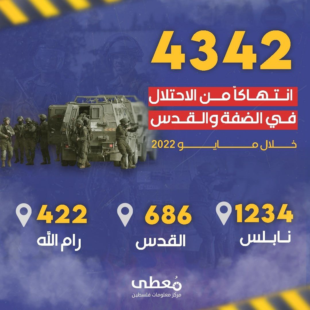 *توزيع انتهاكات الاحتلال في الضفة الغربية والقدس خلال مايو*