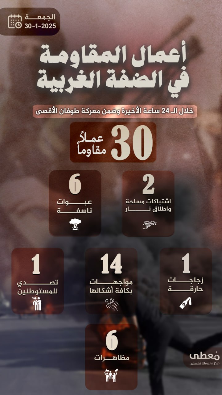 مركز معلومات فلسطين - معطى — شباط 2025