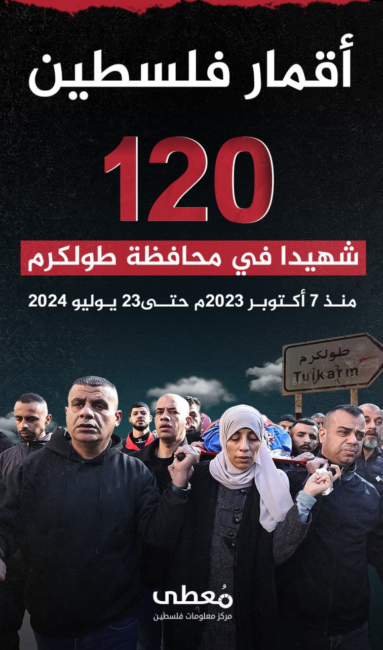 ⭕ "أقمار فلسطين"

120 شهيدا في محافظة طولكرم

منذ 7/أكتوبر/2023 حتى 23/يوليو/2024

🔵 تعرف على ميزات مركز "معطى" الجديد عبر زيارة الرابط: 
www.mo3ta.ps