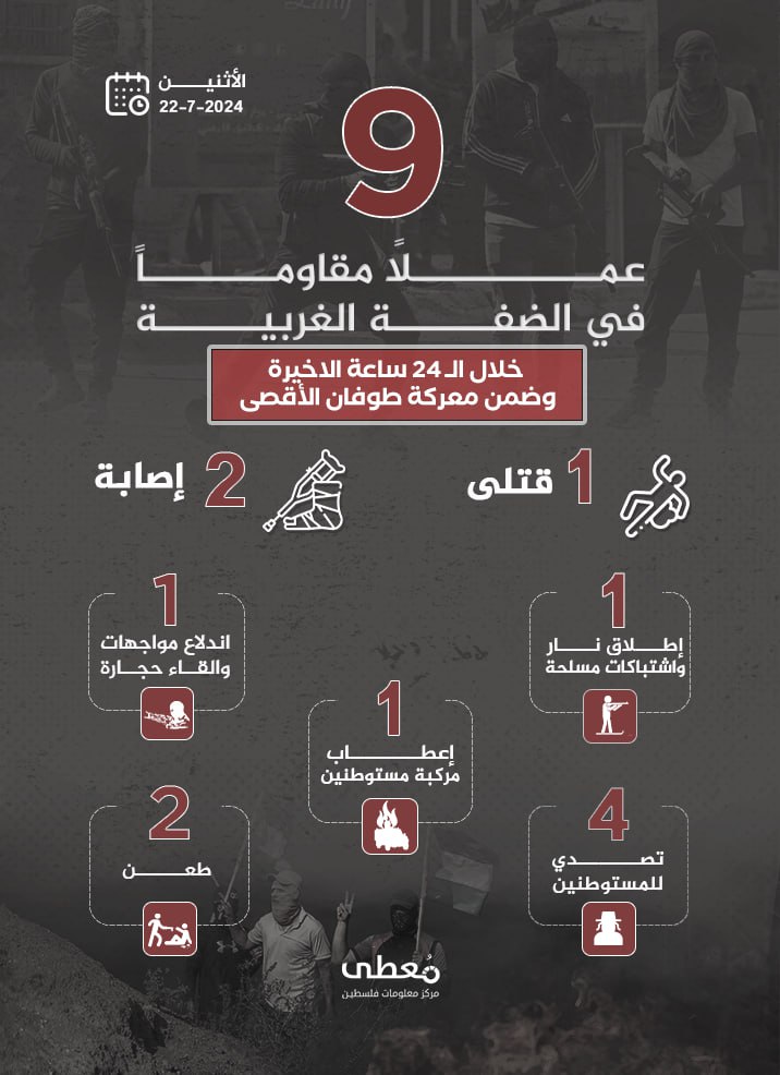 مركز معلومات فلسطين - معطى — تمّوز 2024
