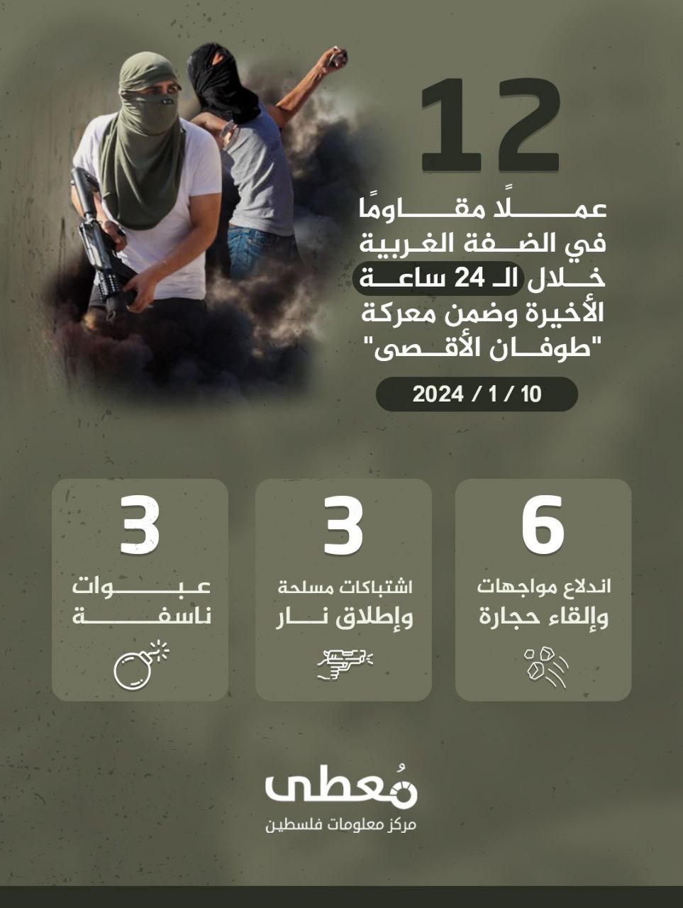 مركز معلومات فلسطين - معطى — كانون الثاني 2024