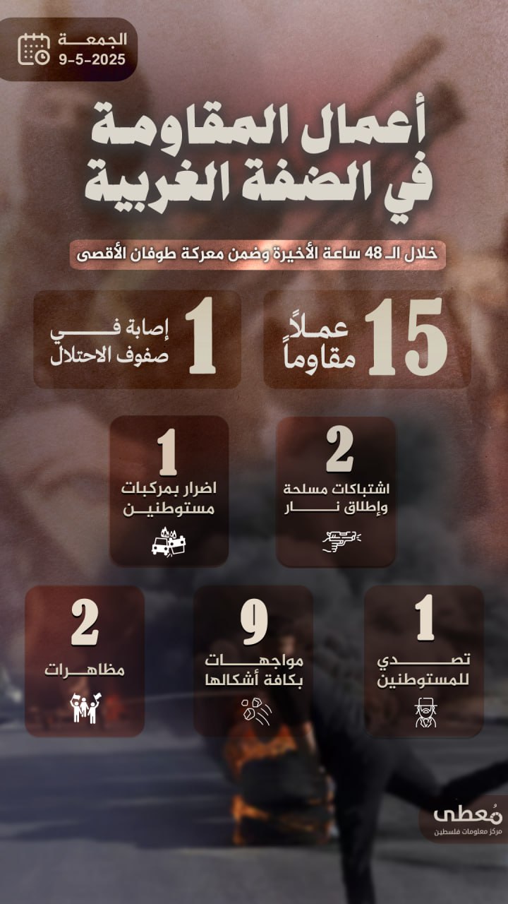 مركز معلومات فلسطين - معطى — أيّار 2025