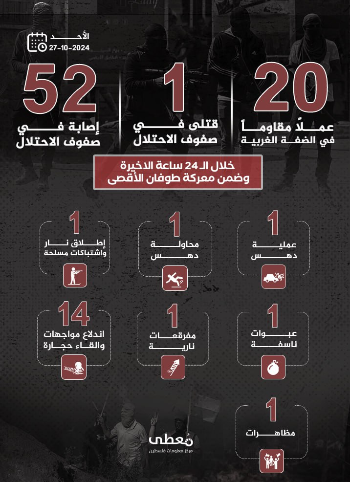 مركز معلومات فلسطين - معطى — تشرين الأول 2024