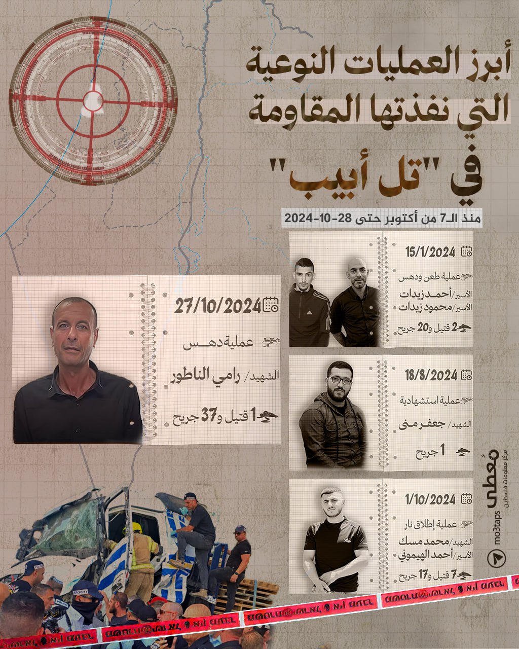 🔴 أبرز العمليات النوعية التي نفذتها المقاومة في "تل أبيب" منذ الـ7 من أكتوبر حتى 28-10-2024

https://www.mo3ta.ps/