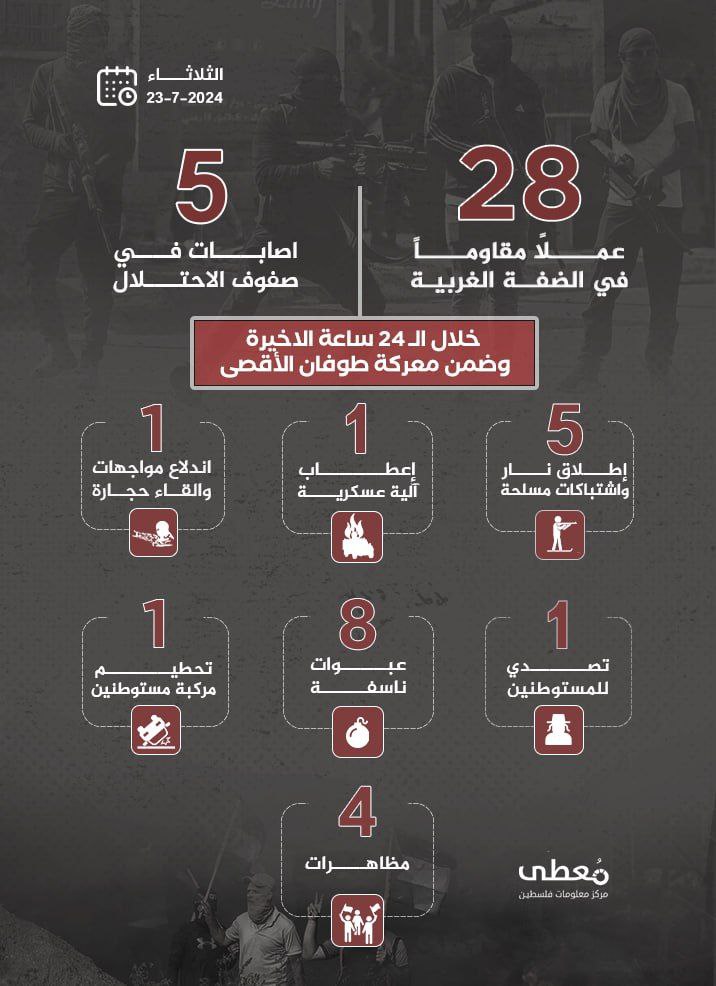 مركز معلومات فلسطين - معطى — تمّوز 2024