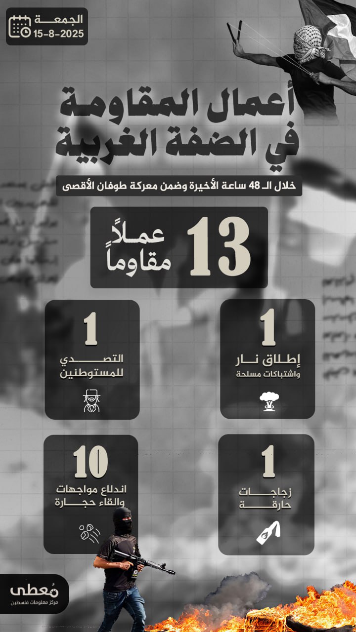 مركز معلومات فلسطين - معطى — آب 2025