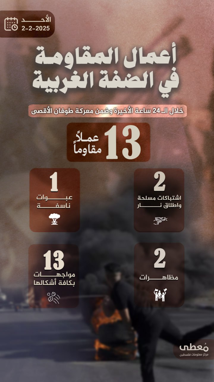 مركز معلومات فلسطين - معطى — شباط 2025
