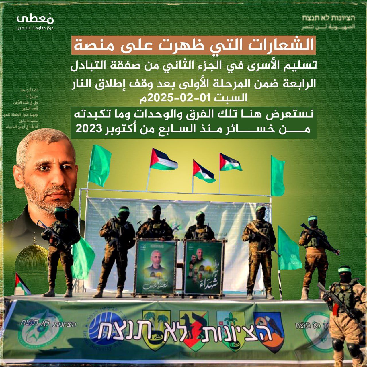 🔴 ما دلالة الشعارات التي ظهرت على منصة تسليم الأسرى في الجزء الثاني من صفقة التبادل الرابعة 1-2-2025؟
 
🔹للاطلاع على التقرير زيارة الرابط: https://mo3ta.ps/single_article/46