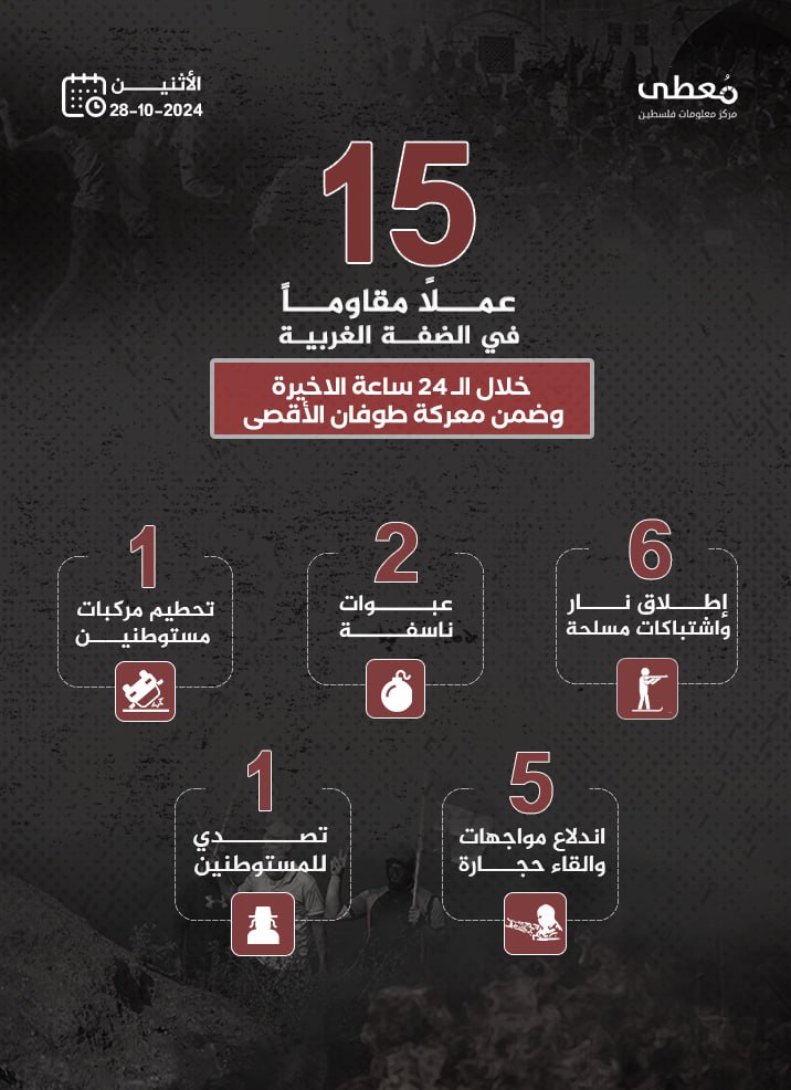 مركز معلومات فلسطين - معطى — تشرين الأول 2024