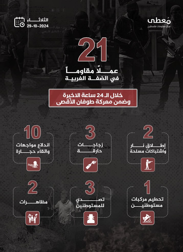 مركز معلومات فلسطين - معطى — تشرين الأول 2024