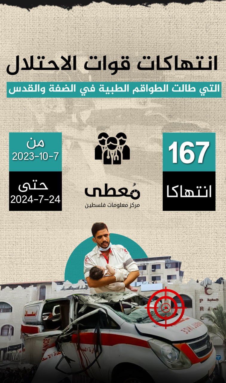 ⭕ (167) انتهاكا من قبل الاحتلال طالت الطواقم الطبية في الضفة والقدس، منذ 7-10-2023 حتى 23-7-2024

🔵 تعرف على ميزات مركز "معطى" الجديد عبر زيارة الرابط: 
www.mo3ta.ps