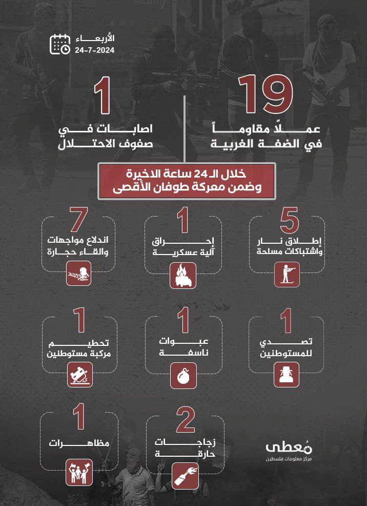 مركز معلومات فلسطين - معطى — تمّوز 2024