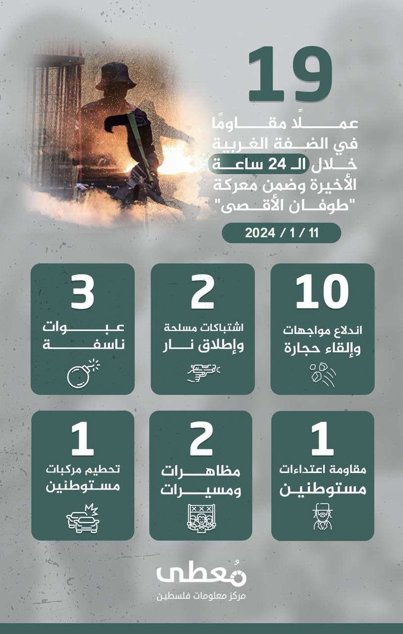 مركز معلومات فلسطين - معطى — كانون الثاني 2024