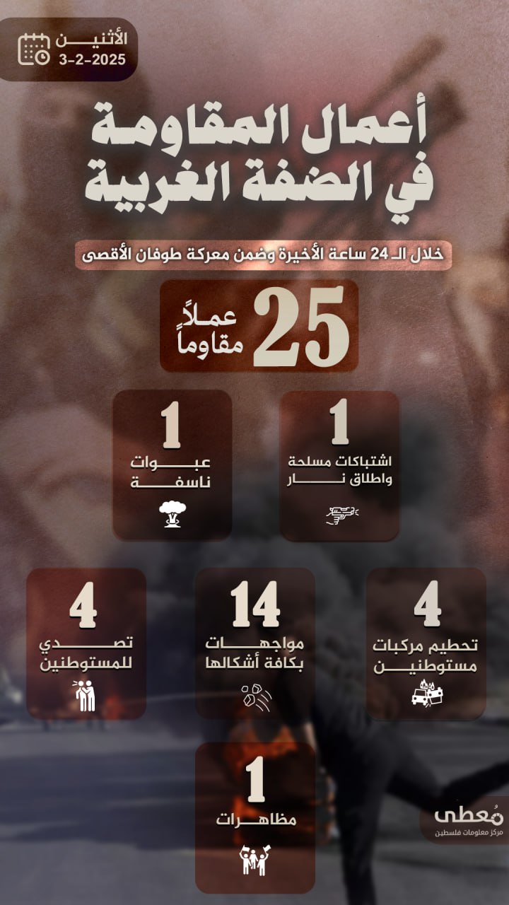 مركز معلومات فلسطين - معطى — شباط 2025