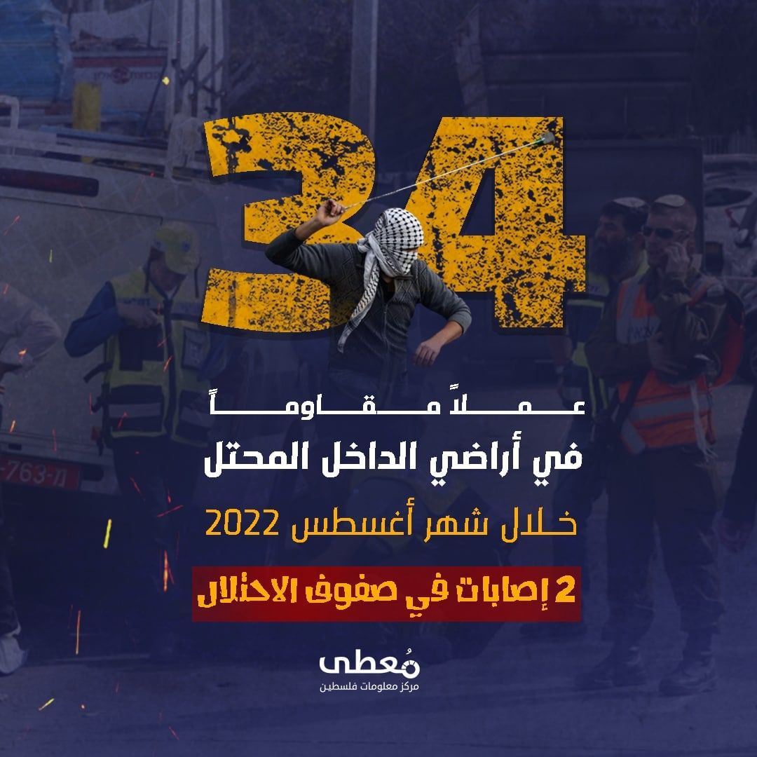 34 عملاً مقاوماً في أراضي الداخل المحتل خلال شهر أغسطس 2022
