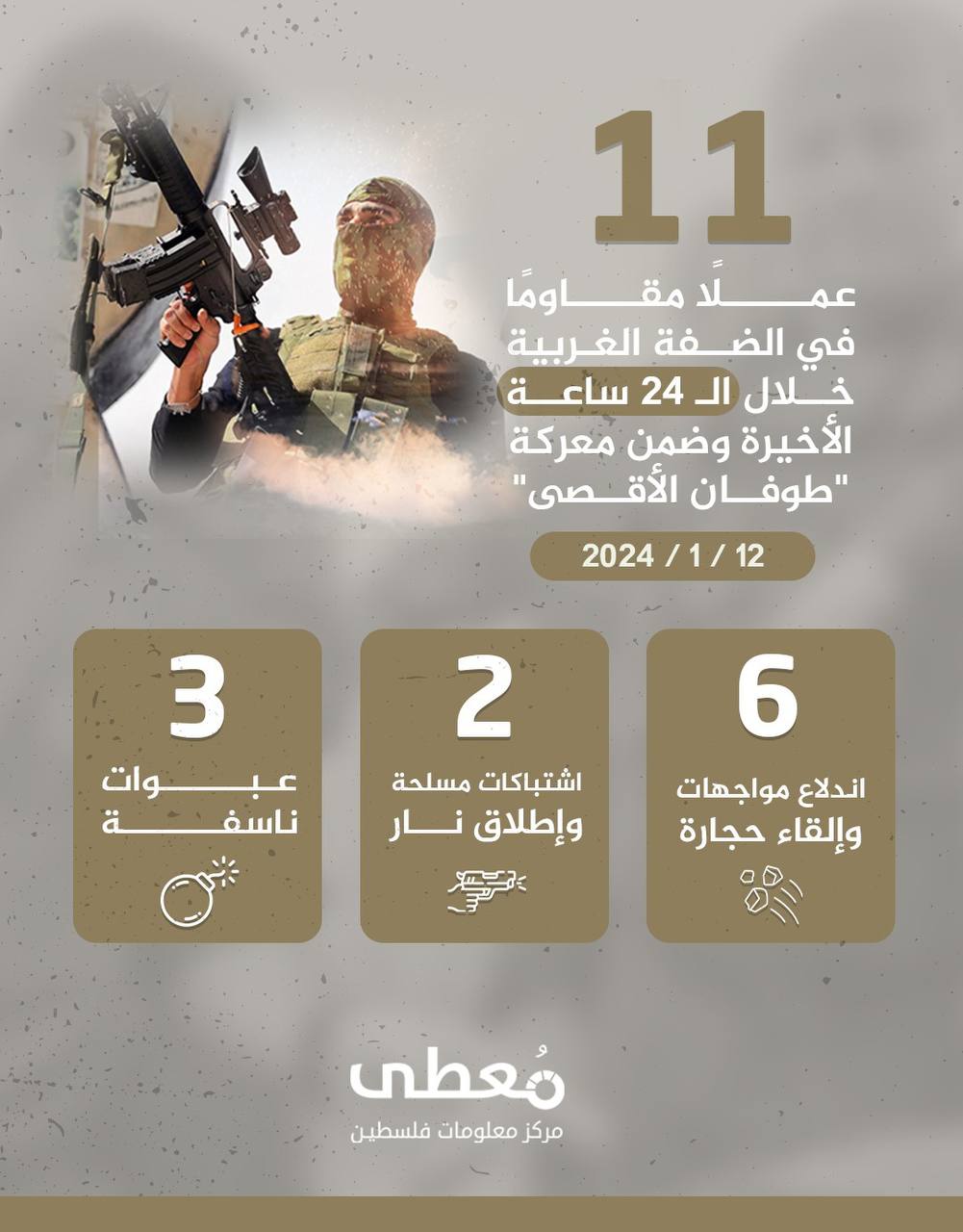 مركز معلومات فلسطين - معطى — كانون الثاني 2024