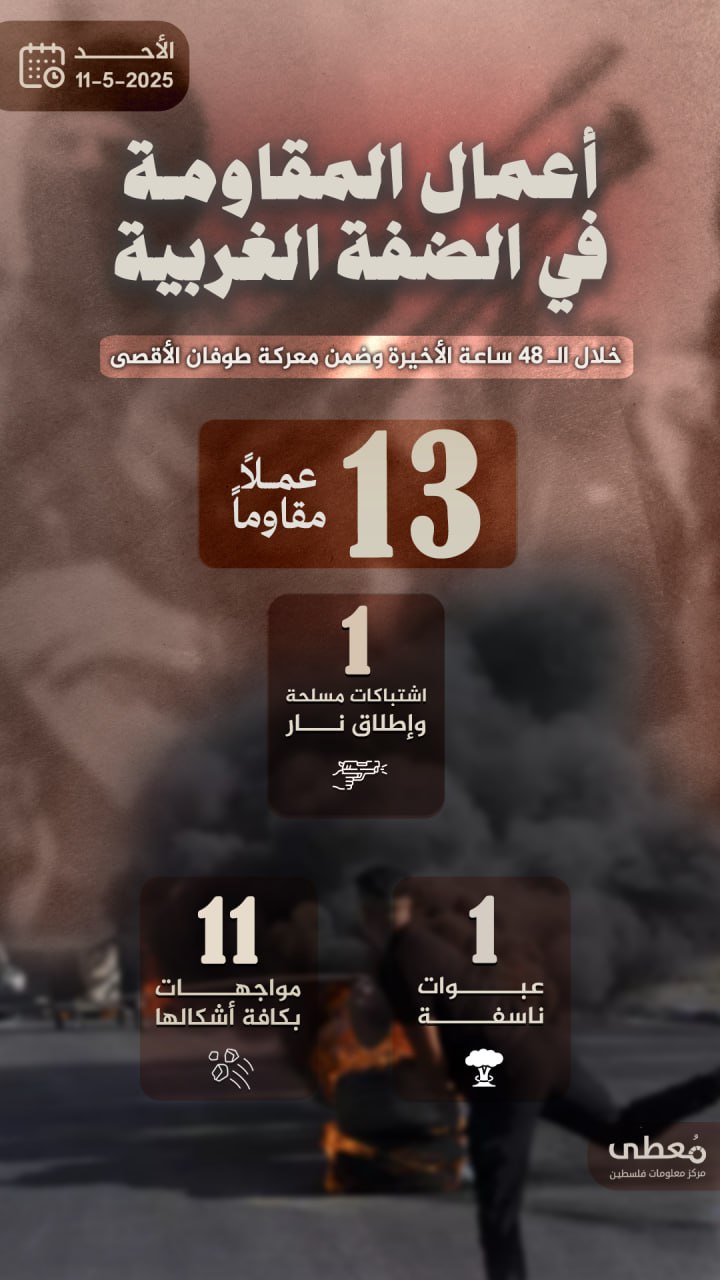 مركز معلومات فلسطين - معطى — أيّار 2025