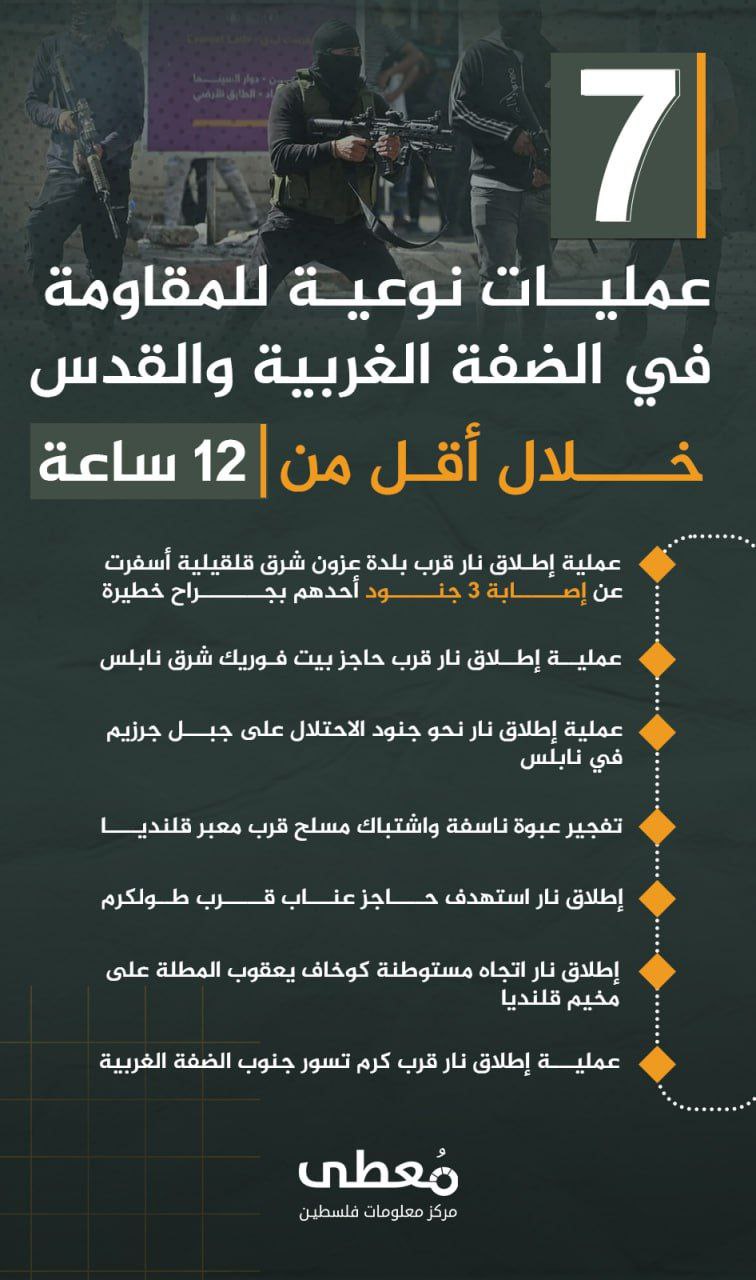 ⭕️ (7) عمليات نوعية للمقاومة في الضفة الغربية والقدس  خلال أقل من (12) ساعة