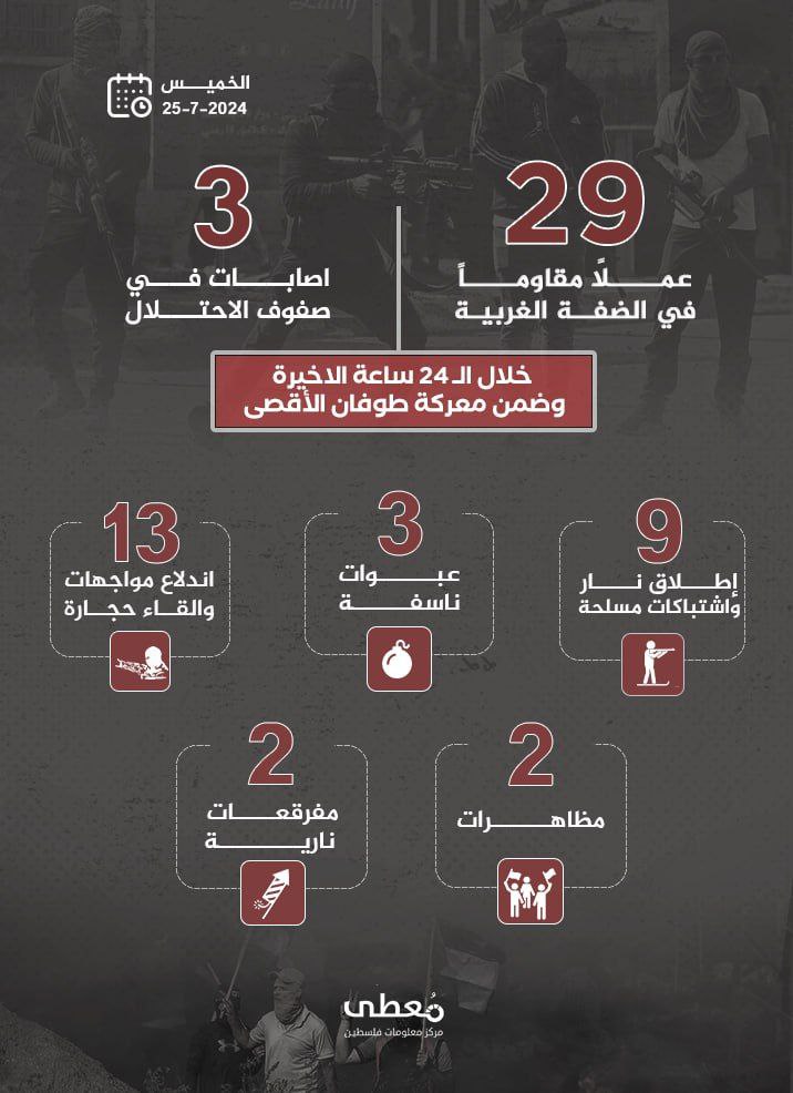 مركز معلومات فلسطين - معطى — تمّوز 2024
