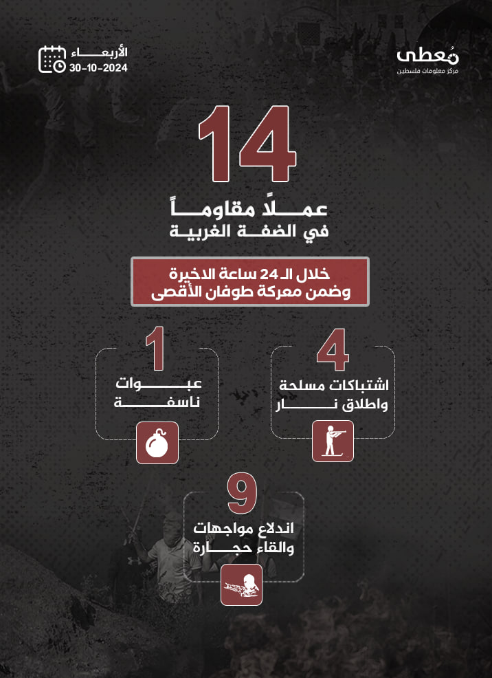 مركز معلومات فلسطين - معطى — تشرين الأول 2024