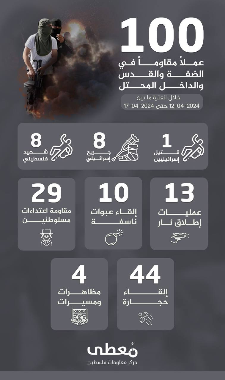 مركز معلومات فلسطين - معطى — نيسان 2024