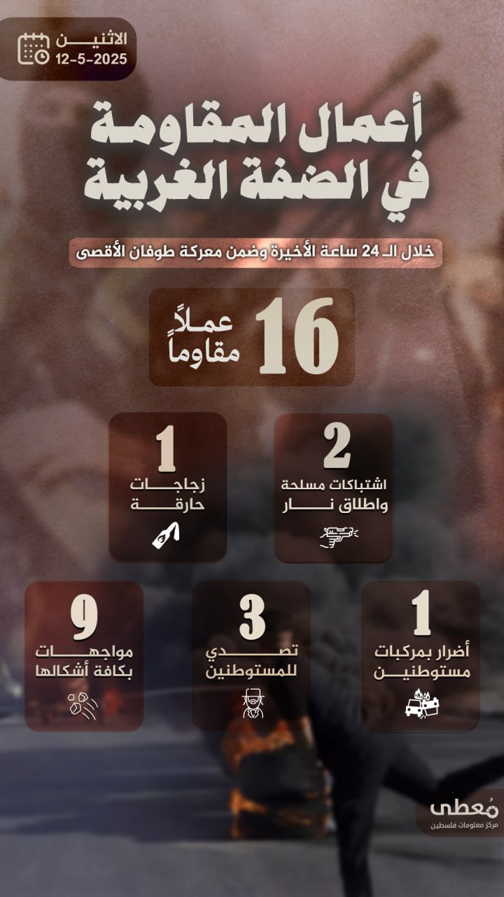 مركز معلومات فلسطين - معطى — أيّار 2025