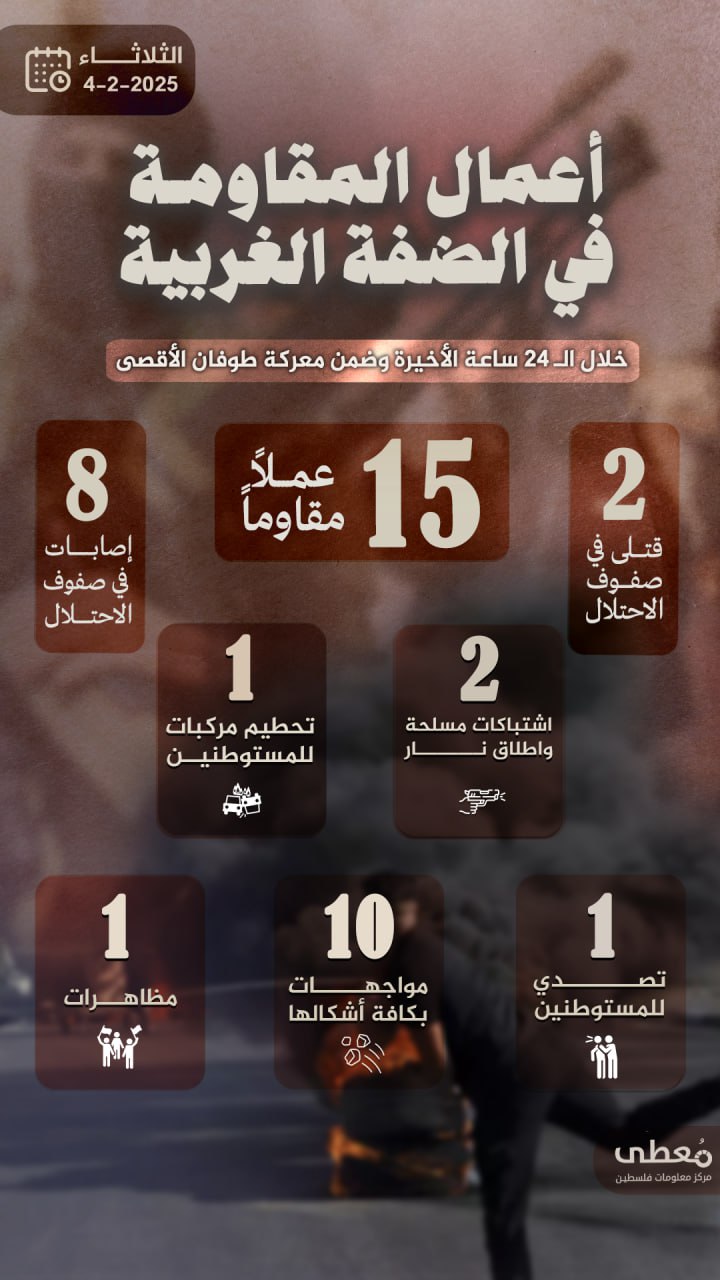 مركز معلومات فلسطين - معطى — شباط 2025