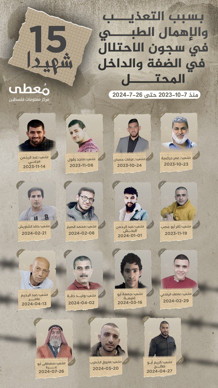 ⭕ (15) شهيدا، بسبب التعذيب والإهمال الطبي في سجون الاحتلال في الضفة والداخل المحتل منذ 7-10-2023 حتى 26-7-2024