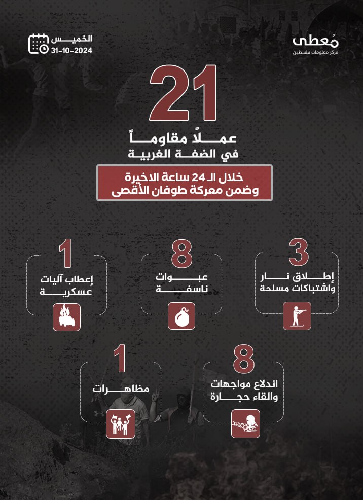 مركز معلومات فلسطين - معطى — تشرين الأول 2024