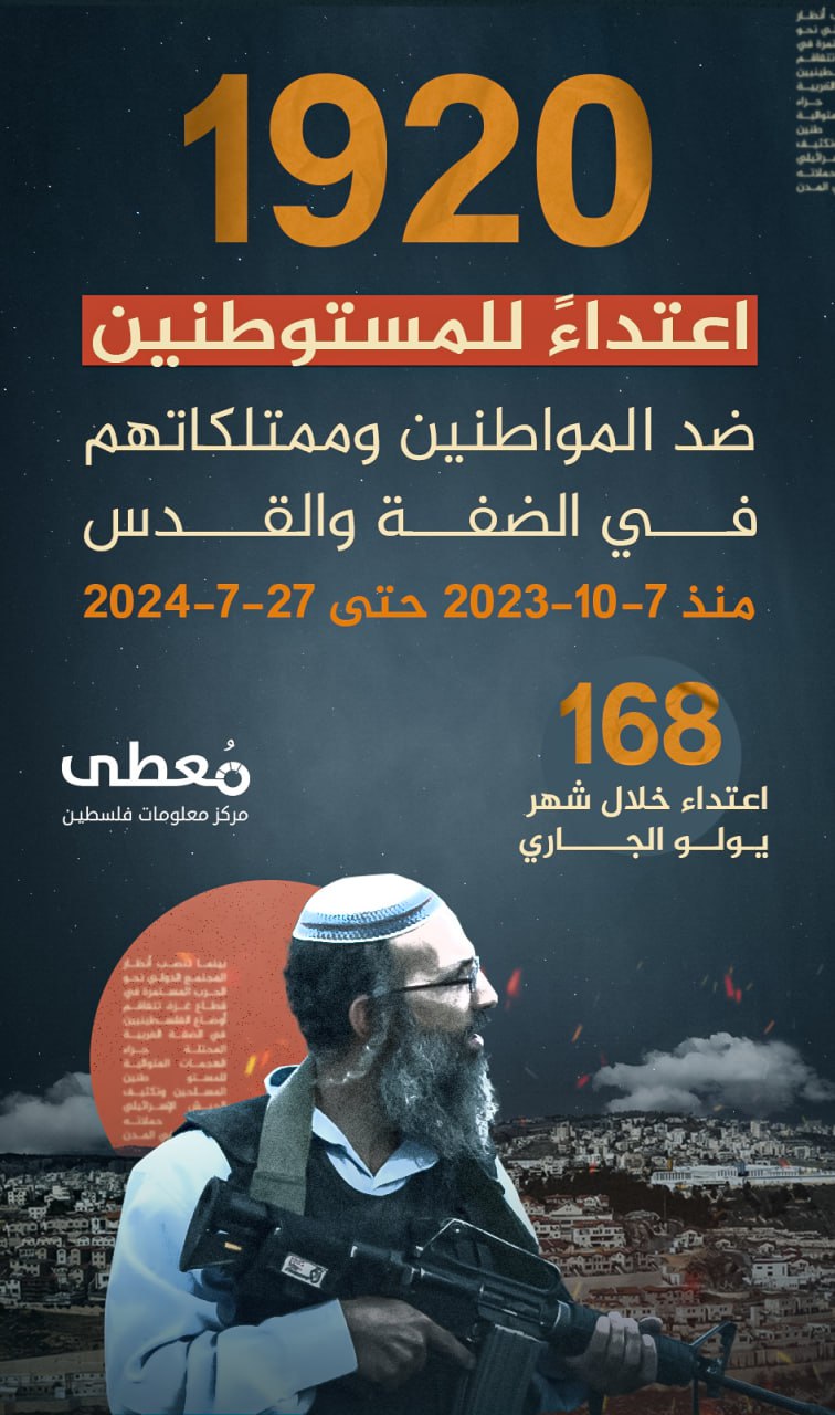 ⭕ (1920) اعتداء للمستوطنين ضد المواطنين وممتلكاتهم في الضفة والقدس منذ 7-10-2023 حتى 27-7-2024

🔵 تعرف على ميزات مركز "معطى" الجديد عبر زيارة الرابط:
www.mo3ta.ps