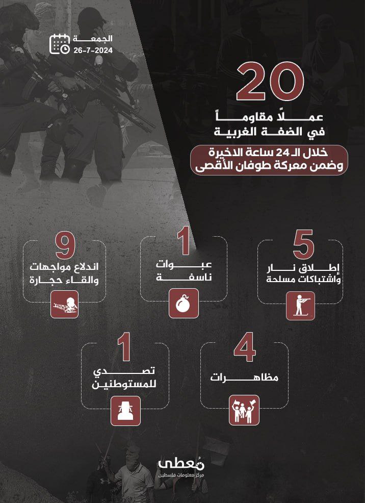مركز معلومات فلسطين - معطى — تمّوز 2024